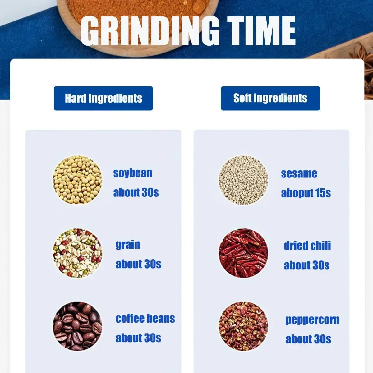 Household Small Powder Grinding Machine Ultra-fine Grinder Electric Grain Grinder for Coffee Bean